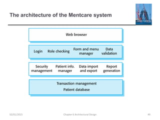 The architecture of the Mentcare system
Chapter 6 Architectural Design 4902/01/2015
 