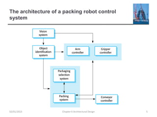The architecture of a packing robot control
system
Chapter 6 Architectural Design 502/01/2015
 