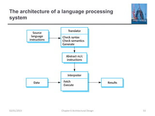 The architecture of a language processing
system
Chapter 6 Architectural Design 5302/01/2015
 