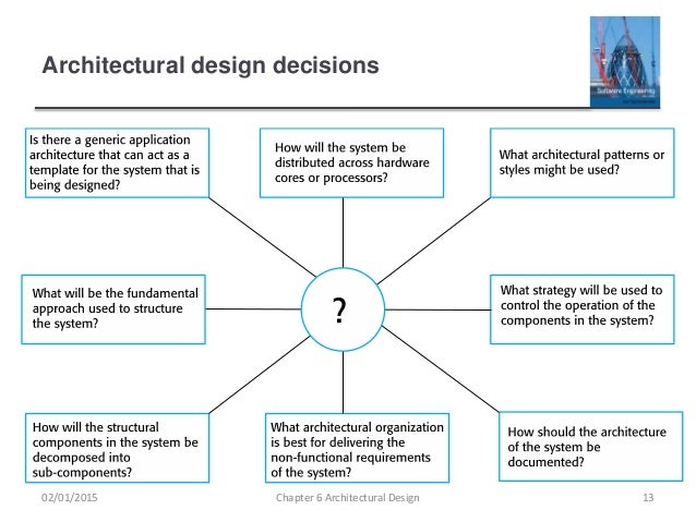 Architectural Design Pictures ch6 architectural design Architectural Design Pictures ch6 architectural design