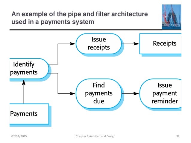 System Architecture Design Example ch6 architectural design System Architecture Design Example ch6 architectural design