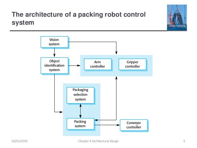 Complex System Design And Management Complex System Design And Management