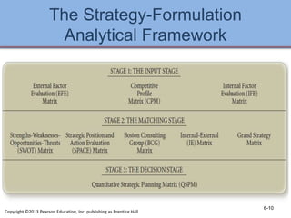 The Strategy-Formulation
Analytical Framework
6-10
Copyright ©2013 Pearson Education, Inc. publishing as Prentice Hall
 