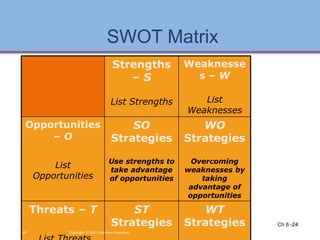 SWOT Matrix
Strengths
– S
List Strengths
Weaknesse
s – W
List
Weaknesses
Opportunities
– O
List
Opportunities
SO
Strategies
Use strengths to
take advantage
of opportunities
WO
Strategies
Overcoming
weaknesses by
taking
advantage of
opportunities
Threats – T ST
Strategies
WT
Strategies Ch 6 -24
Ch 7 -24 Copyright © 2011 Pearson Education
 