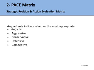 Ch 6 -30
2- PACE Matrix
Strategic Position & Action Evaluation Matrix
4-quadrants indicate whether the most appropriate
strategy is:
• Aggressive
• Conservative
• Defensive
• Competitive
Ch 7 -30 Copyright © 2011 Pearson Education
 