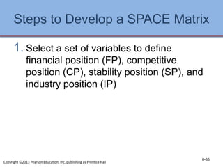 Steps to Develop a SPACE Matrix
1. Select a set of variables to define
financial position (FP), competitive
position (CP), stability position (SP), and
industry position (IP)
6-35
Copyright ©2013 Pearson Education, Inc. publishing as Prentice Hall
 