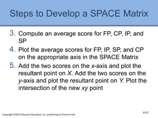 Steps to Develop a SPACE Matrix
3. Compute an average score for FP, CP, IP, and
SP
4. Plot the average scores for FP, IP, SP, and CP
on the appropriate axis in the SPACE Matrix
5. Add the two scores on the x-axis and plot the
resultant point on X. Add the two scores on the
y-axis and plot the resultant point on Y. Plot the
intersection of the new xy point
6-37
Copyright ©2013 Pearson Education, Inc. publishing as Prentice Hall
 