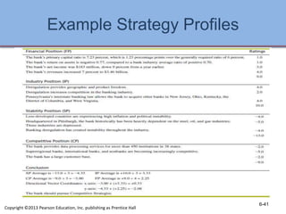 Example Strategy Profiles
6-41
Copyright ©2013 Pearson Education, Inc. publishing as Prentice Hall
 