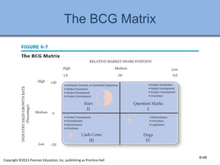 The BCG Matrix
6-49
Copyright ©2013 Pearson Education, Inc. publishing as Prentice Hall
 