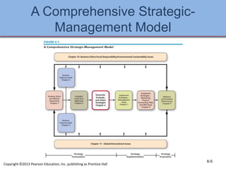 A Comprehensive Strategic-
Management Model
6-5
Copyright ©2013 Pearson Education, Inc. publishing as Prentice Hall
 