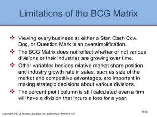 Limitations of the BCG Matrix
 Viewing every business as either a Star, Cash Cow,
Dog, or Question Mark is an oversimplification.
 The BCG Matrix does not reflect whether or not various
divisions or their industries are growing over time.
 Other variables besides relative market share position
and industry growth rate in sales, such as size of the
market and competitive advantages, are important in
making strategic decisions about various divisions.
 The percent profit column is still calculated even a firm
will have a division that incurs a loss for a year.
6-55
Copyright ©2013 Pearson Education, Inc. publishing as Prentice Hall
 