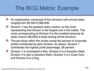 The BCG Matrix: Example
Copyright ©2013 Pearson Education, Inc. publishing as Prentice Hall
6-58
 An organization composed of five divisions with annual sales
ranging from $5,000 to $60,000.
 Division 1 has the greatest sales volume, so the circle
representing that division is the largest one in the matrix. The
circle corresponding to Division 5 is the smallest because its
sales volume ($5,000) is least among all the divisions.
 The pie slices within the circles reveal the percent of corporate
profits contributed by each division. As shown, Division 1
contributes the highest profit percentage, 39 percent.
 Division 1 is considered a Star, Division 2 is a Question Mark,
Division 3 is also a Question Mark, Division 4 is a Cash Cow,
and Division 5 is a Dog.
 