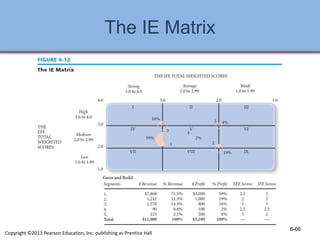 The IE Matrix
6-66
Copyright ©2013 Pearson Education, Inc. publishing as Prentice Hall
 