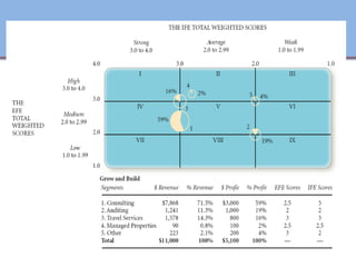 Ch 7 -67 Copyright © 2011 Pearson Education
 