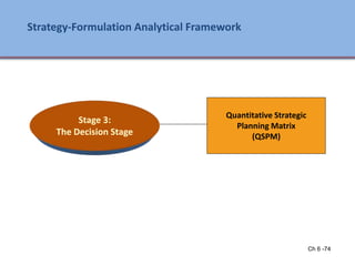 Ch 6 -74
Strategy-Formulation Analytical Framework
Stage 3:
The Decision Stage
Quantitative Strategic
Planning Matrix
(QSPM)
Ch 7 -74 Copyright © 2011 Pearson Education
 