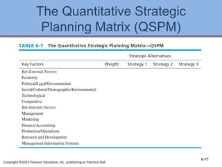 The Quantitative Strategic
Planning Matrix (QSPM)
6-77
Copyright ©2013 Pearson Education, Inc. publishing as Prentice Hall
 