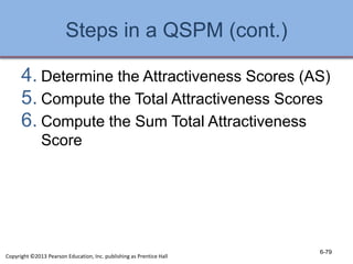 Steps in a QSPM (cont.)
4. Determine the Attractiveness Scores (AS)
5. Compute the Total Attractiveness Scores
6. Compute the Sum Total Attractiveness
Score
6-79
Copyright ©2013 Pearson Education, Inc. publishing as Prentice Hall
 