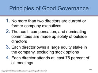 Principles of Good Governance
1. No more than two directors are current or
former company executives
2. The audit, compensation, and nominating
committees are made up solely of outside
directors
3. Each director owns a large equity stake in
the company, excluding stock options
4. Each director attends at least 75 percent of
all meetings
6-89
Copyright ©2013 Pearson Education, Inc. publishing as Prentice Hall
 