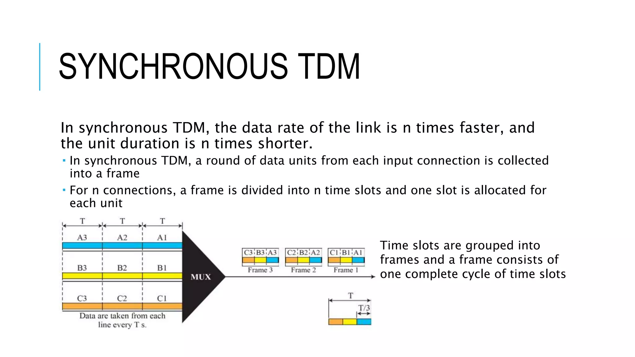 SYNCHRONOUS TDM
In synchronous TDM, the data rate of the link is n times faster, and
the unit duration is n times shorter.
 In synchronous TDM, a round of data units from each input connection is collected
into a frame
 For n connections, a frame is divided into n time slots and one slot is allocated for
each unit
Time slots are grouped into
frames and a frame consists of
one complete cycle of time slots
 