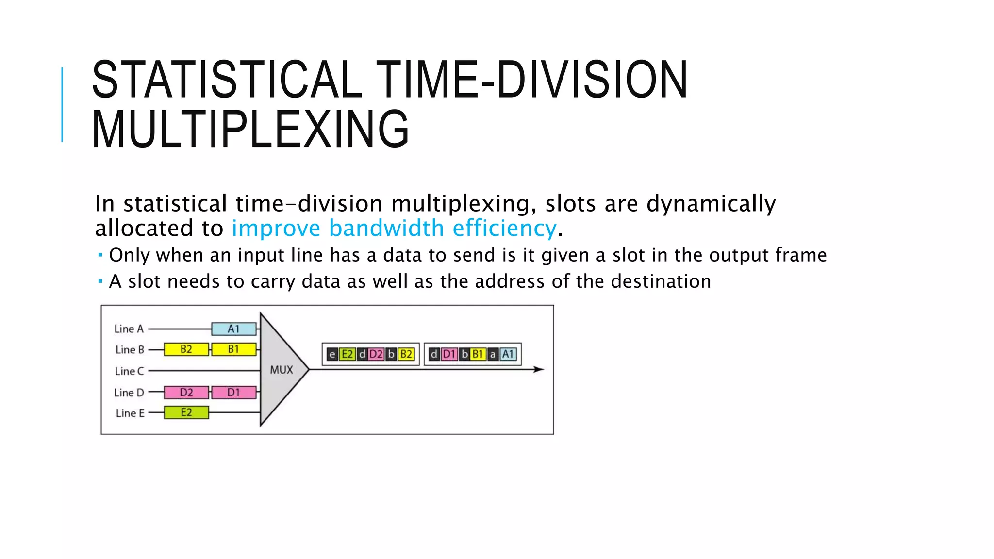 STATISTICAL TIME-DIVISION
MULTIPLEXING
In statistical time-division multiplexing, slots are dynamically
allocated to improve bandwidth efficiency.
 Only when an input line has a data to send is it given a slot in the output frame
 A slot needs to carry data as well as the address of the destination
 