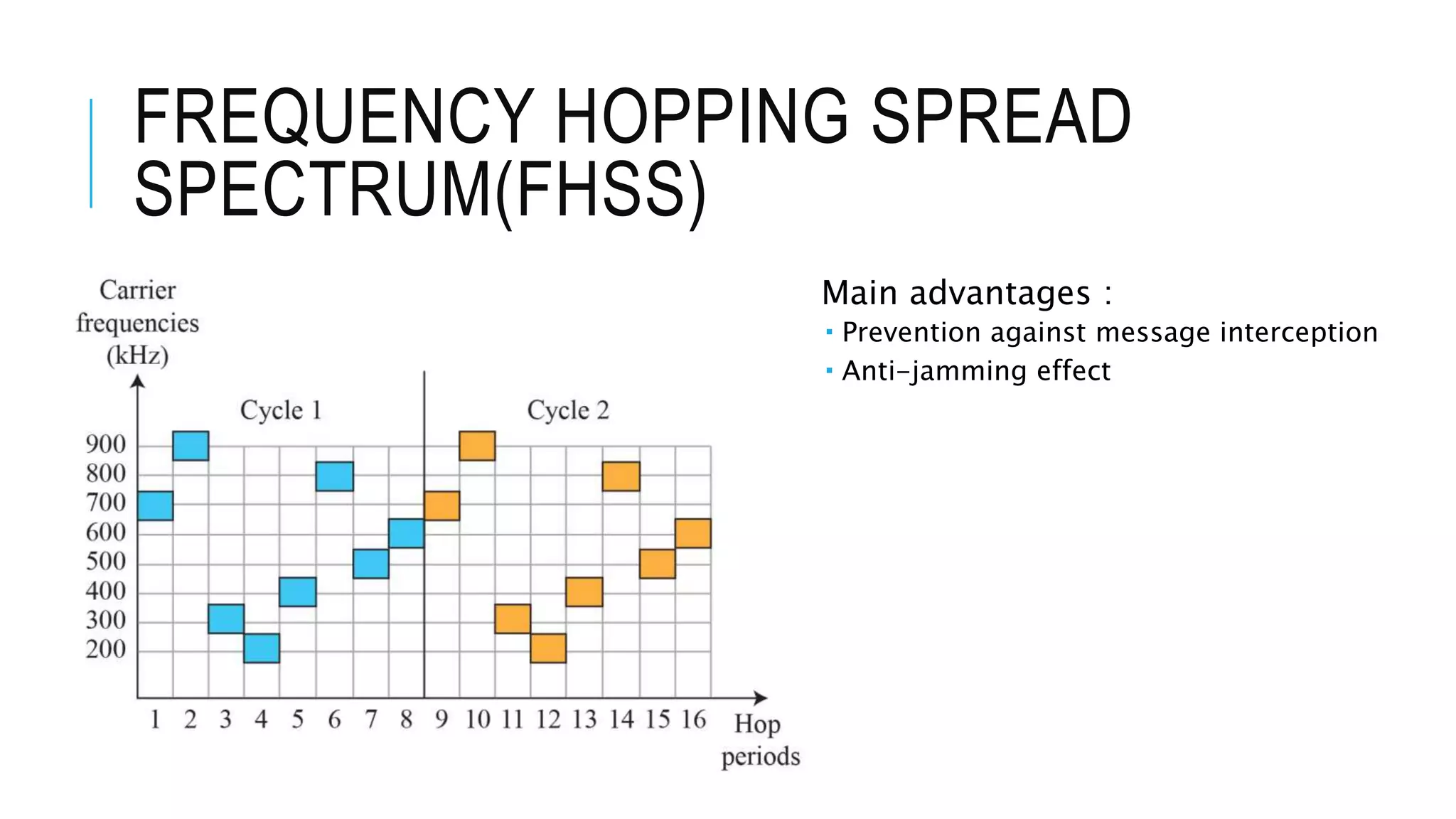 FREQUENCY HOPPING SPREAD
SPECTRUM(FHSS)
Main advantages :
 Prevention against message interception
 Anti-jamming effect
 