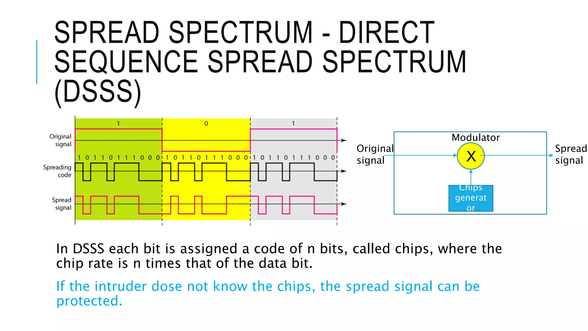 SPREAD SPECTRUM - DIRECT
SEQUENCE SPREAD SPECTRUM
(DSSS)
In DSSS each bit is assigned a code of n bits, called chips, where the
chip rate is n times that of the data bit.
If the intruder dose not know the chips, the spread signal can be
protected.
X
Original
signal
Spread
signal
Chips
generat
or
Modulator
 