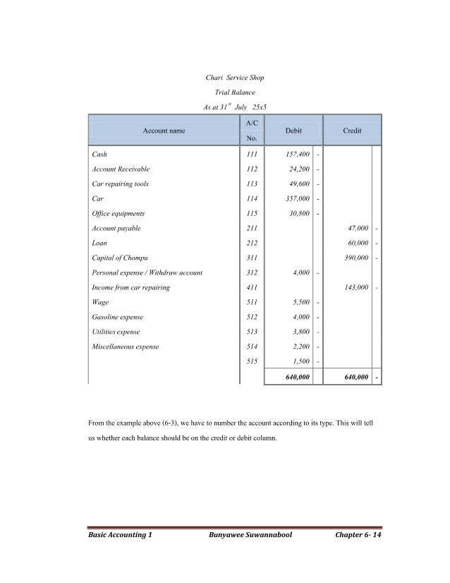 ch6 trial balance accounts receivable aged trial balance