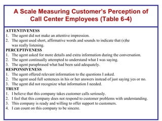 Client Perception Ladder Ch 6 (Consumer perception).ppt