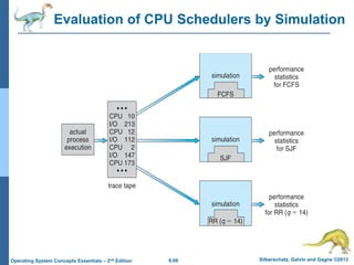 ch6_CPU Scheduling.ppt