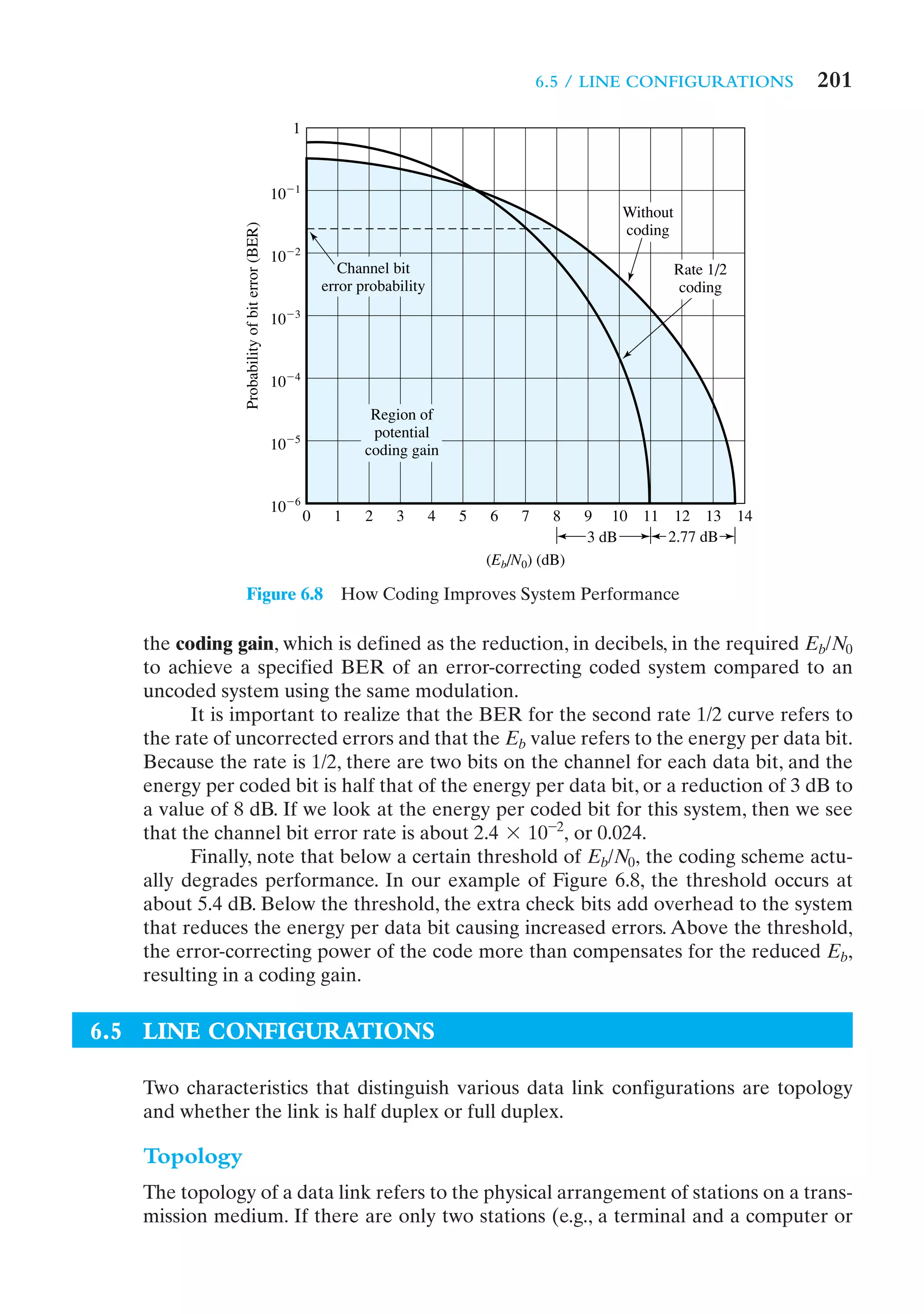 6.5 / LINE CONFIGURATIONS     201
                                                  1



                                                10Ϫ1
                                                                                                         Without

               Probability of bit error (BER)
                                                                                                         coding
                                                10Ϫ2
                                                              Channel bit                                          Rate 1/2
                                                           error probability                                       coding

                                                10Ϫ3


                                                10Ϫ4

                                                                   Region of
                                                                   potential
                                                10Ϫ5              coding gain


                                                10Ϫ6
                                                       0     1    2    3       4   5   6    7    8    9 10 11 12 13 14
                                                                                                      3 dB    2.77 dB
                                                                                       (Eb/N0) (dB)

               Figure 6.8                                     How Coding Improves System Performance

   the coding gain, which is defined as the reduction, in decibels, in the required Eb/N0
   to achieve a specified BER of an error-correcting coded system compared to an
   uncoded system using the same modulation.
         It is important to realize that the BER for the second rate 1/2 curve refers to
   the rate of uncorrected errors and that the Eb value refers to the energy per data bit.
   Because the rate is 1/2, there are two bits on the channel for each data bit, and the
   energy per coded bit is half that of the energy per data bit, or a reduction of 3 dB to
   a value of 8 dB. If we look at the energy per coded bit for this system, then we see
   that the channel bit error rate is about 2.4 * 10-2, or 0.024.
         Finally, note that below a certain threshold of Eb/N0, the coding scheme actu-
   ally degrades performance. In our example of Figure 6.8, the threshold occurs at
   about 5.4 dB. Below the threshold, the extra check bits add overhead to the system
   that reduces the energy per data bit causing increased errors. Above the threshold,
   the error-correcting power of the code more than compensates for the reduced Eb,
   resulting in a coding gain.

6.5 LINE CONFIGURATIONS

   Two characteristics that distinguish various data link configurations are topology
   and whether the link is half duplex or full duplex.

   Topology
   The topology of a data link refers to the physical arrangement of stations on a trans-
   mission medium. If there are only two stations (e.g., a terminal and a computer or
 