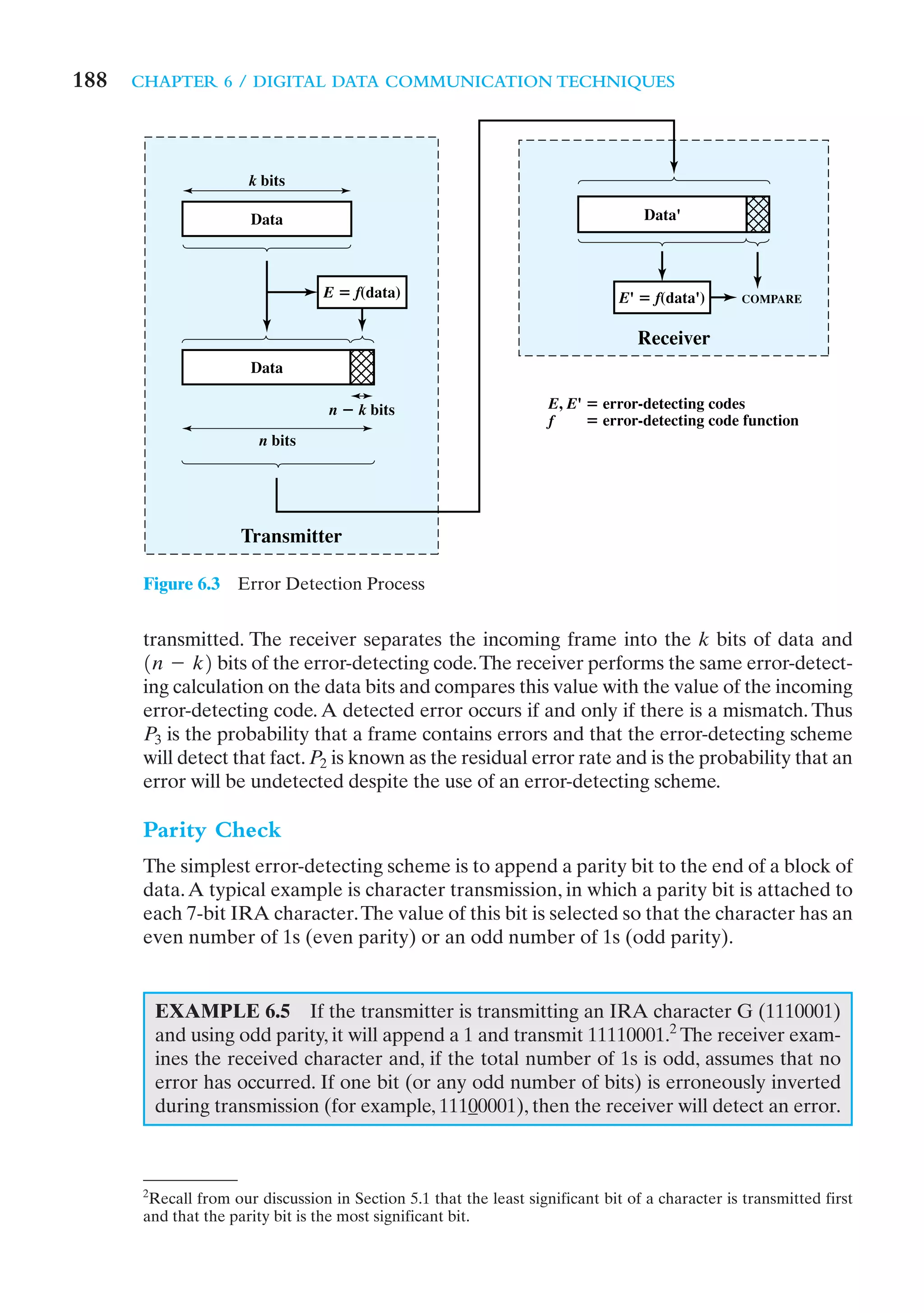 188   CHAPTER 6 / DIGITAL DATA COMMUNICATION TECHNIQUES




                       k bits

                       Data                                                        Data'



                                  E ‫ ؍‬f(data)                                   E' ‫ ؍‬f(data')     COMPARE


                                                                                  Receiver
                       Data

                                   n ؊ k bits                        E, E' ‫ ؍‬error-detecting codes
                                                                     f     ‫ ؍‬error-detecting code function
                        n bits




                      Transmitter

       Figure 6.3 Error Detection Process


       transmitted. The receiver separates the incoming frame into the k bits of data and
       1n - k2 bits of the error-detecting code.The receiver performs the same error-detect-
       ing calculation on the data bits and compares this value with the value of the incoming
       error-detecting code. A detected error occurs if and only if there is a mismatch. Thus
       P3 is the probability that a frame contains errors and that the error-detecting scheme
       will detect that fact. P2 is known as the residual error rate and is the probability that an
       error will be undetected despite the use of an error-detecting scheme.

       Parity Check
       The simplest error-detecting scheme is to append a parity bit to the end of a block of
       data. A typical example is character transmission, in which a parity bit is attached to
       each 7-bit IRA character. The value of this bit is selected so that the character has an
       even number of 1s (even parity) or an odd number of 1s (odd parity).


           EXAMPLE 6.5 If the transmitter is transmitting an IRA character G (1110001)
           and using odd parity, it will append a 1 and transmit 11110001.2 The receiver exam-
           ines the received character and, if the total number of 1s is odd, assumes that no
           error has occurred. If one bit (or any odd number of bits) is erroneously inverted
           during transmission (for example, 11100001), then the receiver will detect an error.



       2
        Recall from our discussion in Section 5.1 that the least significant bit of a character is transmitted first
       and that the parity bit is the most significant bit.
 