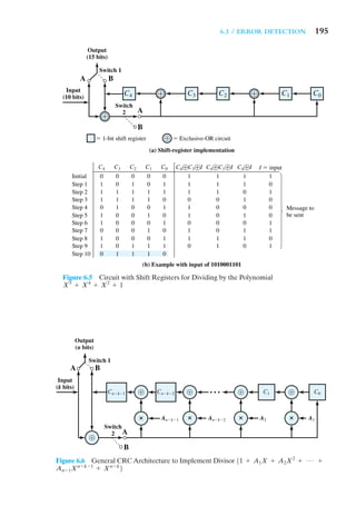 resolving one bit violation algorithm. | download... Ch 6 data and computer communicationwilliam stallings | PDF