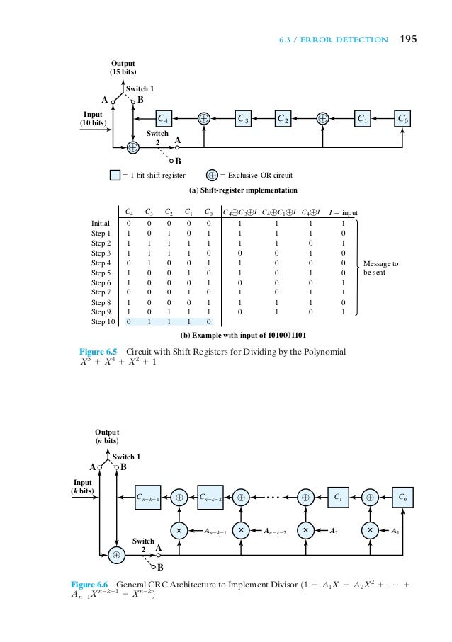 Ch 6 data and computer communicationwilliam stallings (1)