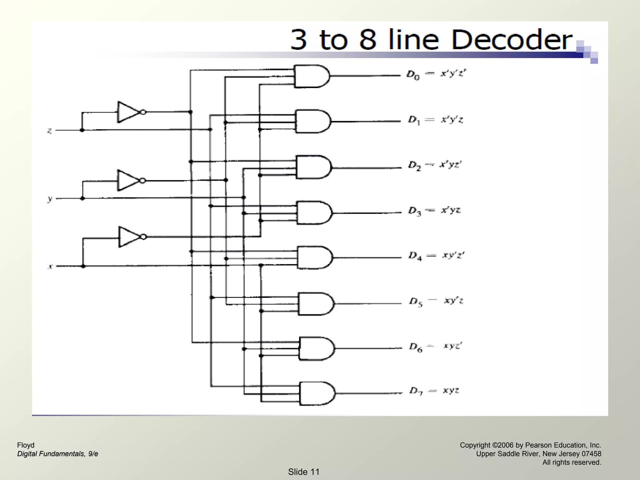 Floyd
Digital Fundamentals, 9/e
Copyright ©2006 by Pearson Education, Inc.
Upper Saddle River, New Jersey 07458
All rights reserved.
Slide 11
 