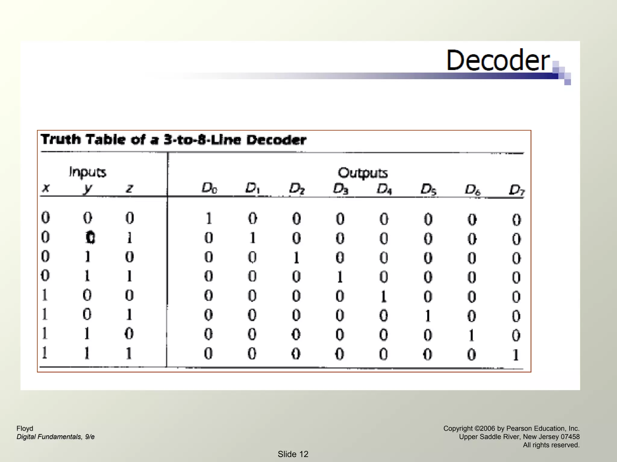 Floyd
Digital Fundamentals, 9/e
Copyright ©2006 by Pearson Education, Inc.
Upper Saddle River, New Jersey 07458
All rights reserved.
Slide 12
 