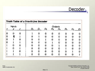 All About Decoders DLD. | PDF