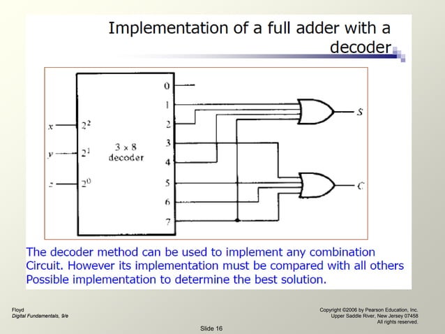 All About Decoders DLD.