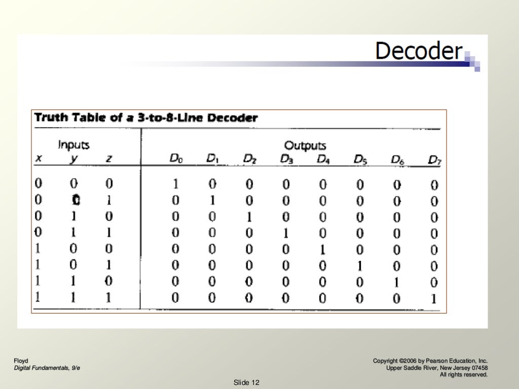 All About Decoders DLD.