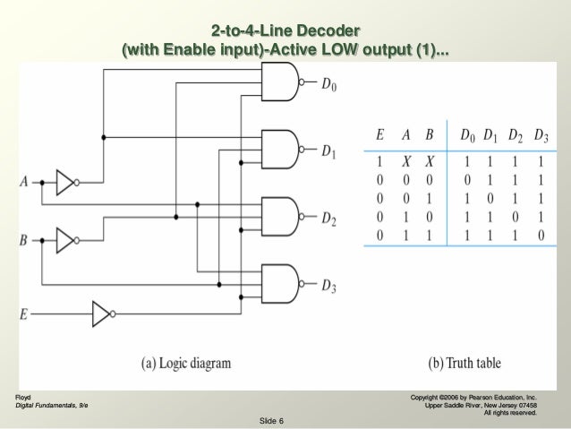 All About Decoders DLD.
