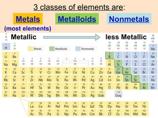 Chapter 6 development of the periodic Table | PPT