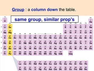 Chapter 6 development of the periodic Table | PPT
