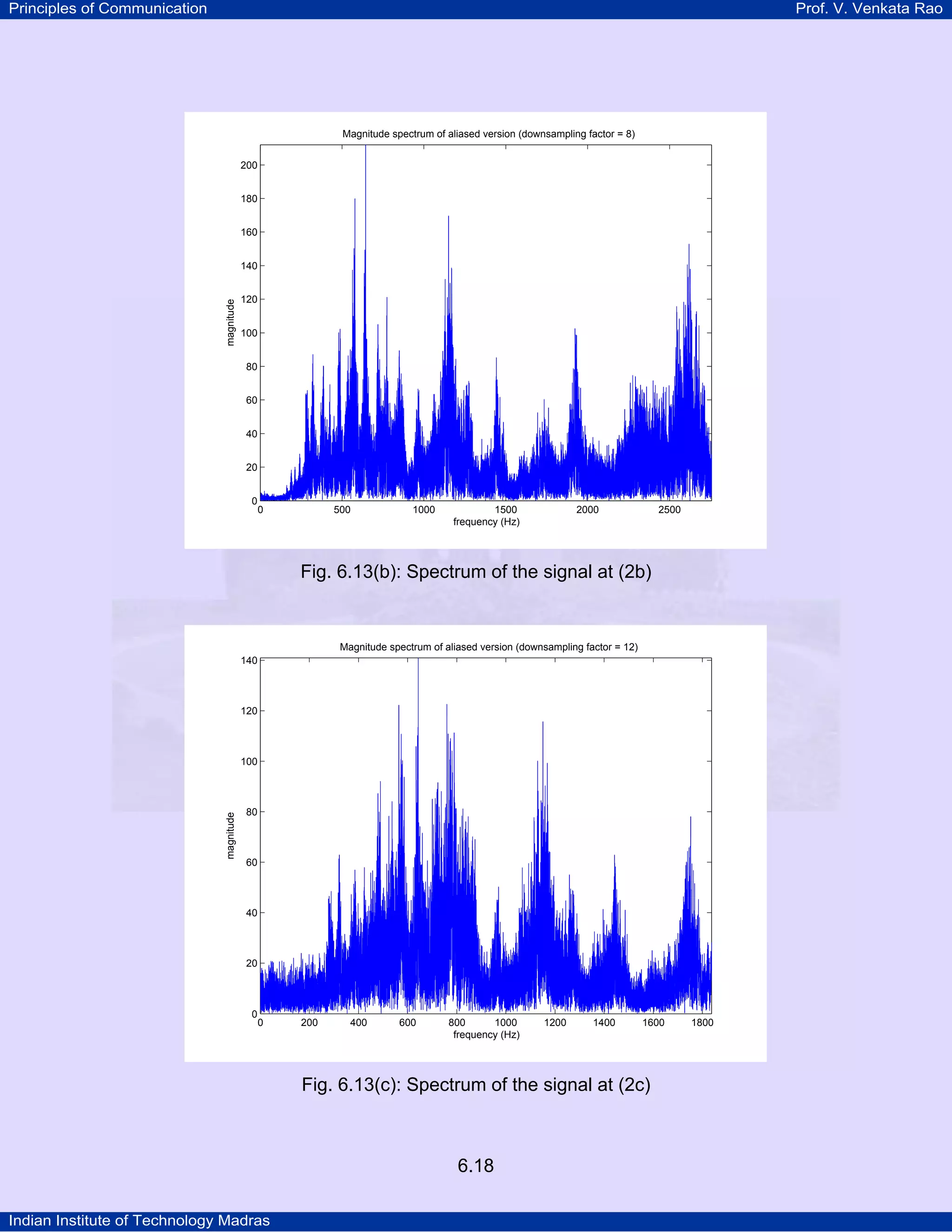 Principles of Communication

Prof. V. Venkata Rao

Magnitude spectrum of aliased version (downsampling factor = 8)
200
180
160

magnitude

140
120
100
80
60
40
20
0

0

500

1000

1500
frequency (Hz)

2000

2500

Fig. 6.13(b): Spectrum of the signal at (2b)

Magnitude spectrum of aliased version (downsampling factor = 12)
140

120

magnitude

100

80

60

40

20

0

0

200

400

600

800
1000
frequency (Hz)

1200

1400

1600

Fig. 6.13(c): Spectrum of the signal at (2c)

6.18
Indian Institute of Technology Madras

1800

 