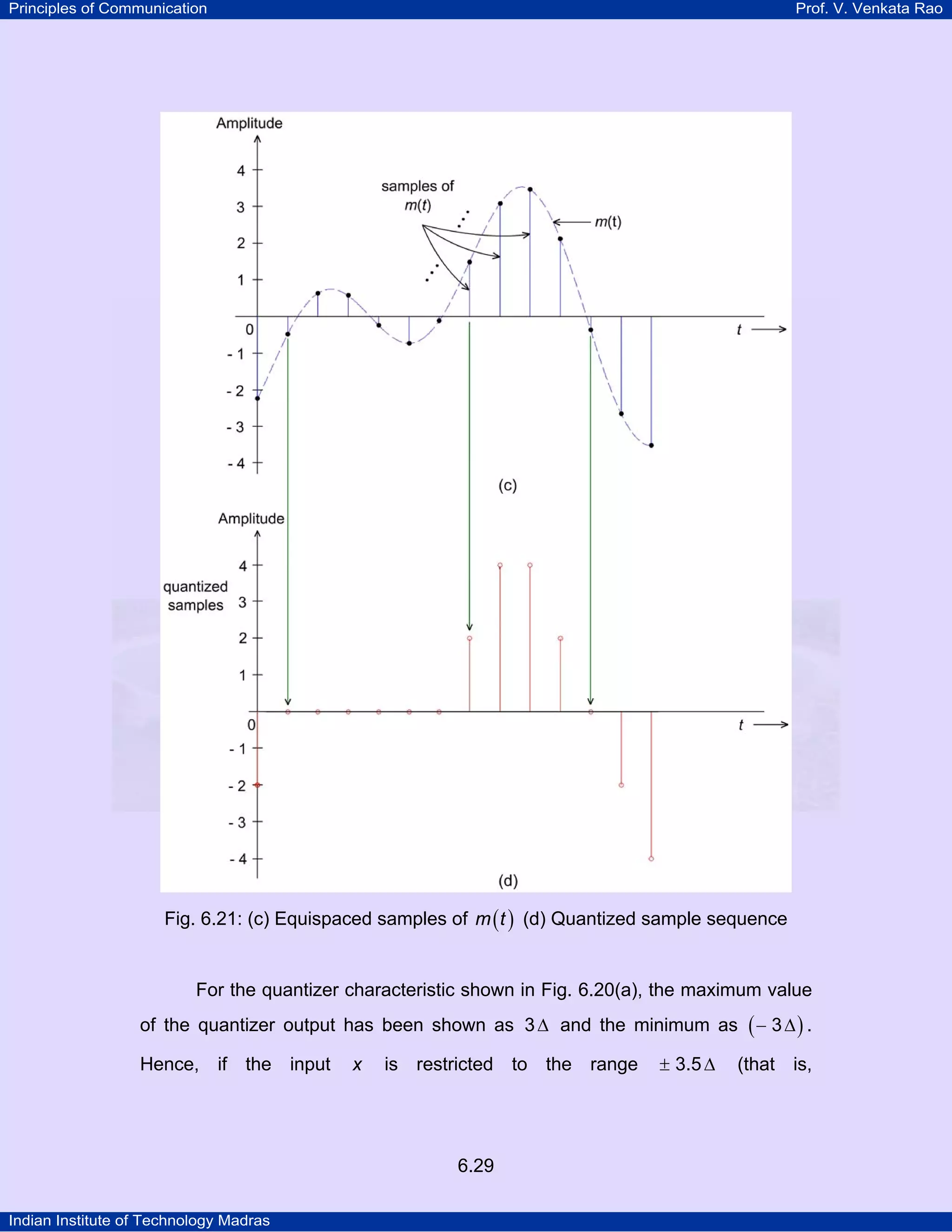 Principles of Communication

Prof. V. Venkata Rao

Fig. 6.21: (c) Equispaced samples of m ( t ) (d) Quantized sample sequence

For the quantizer characteristic shown in Fig. 6.20(a), the maximum value
of the quantizer output has been shown as 3 ∆ and the minimum as ( − 3 ∆ ) .
Hence, if the input

x

is restricted to the range

6.29
Indian Institute of Technology Madras

± 3.5 ∆

(that is,

 