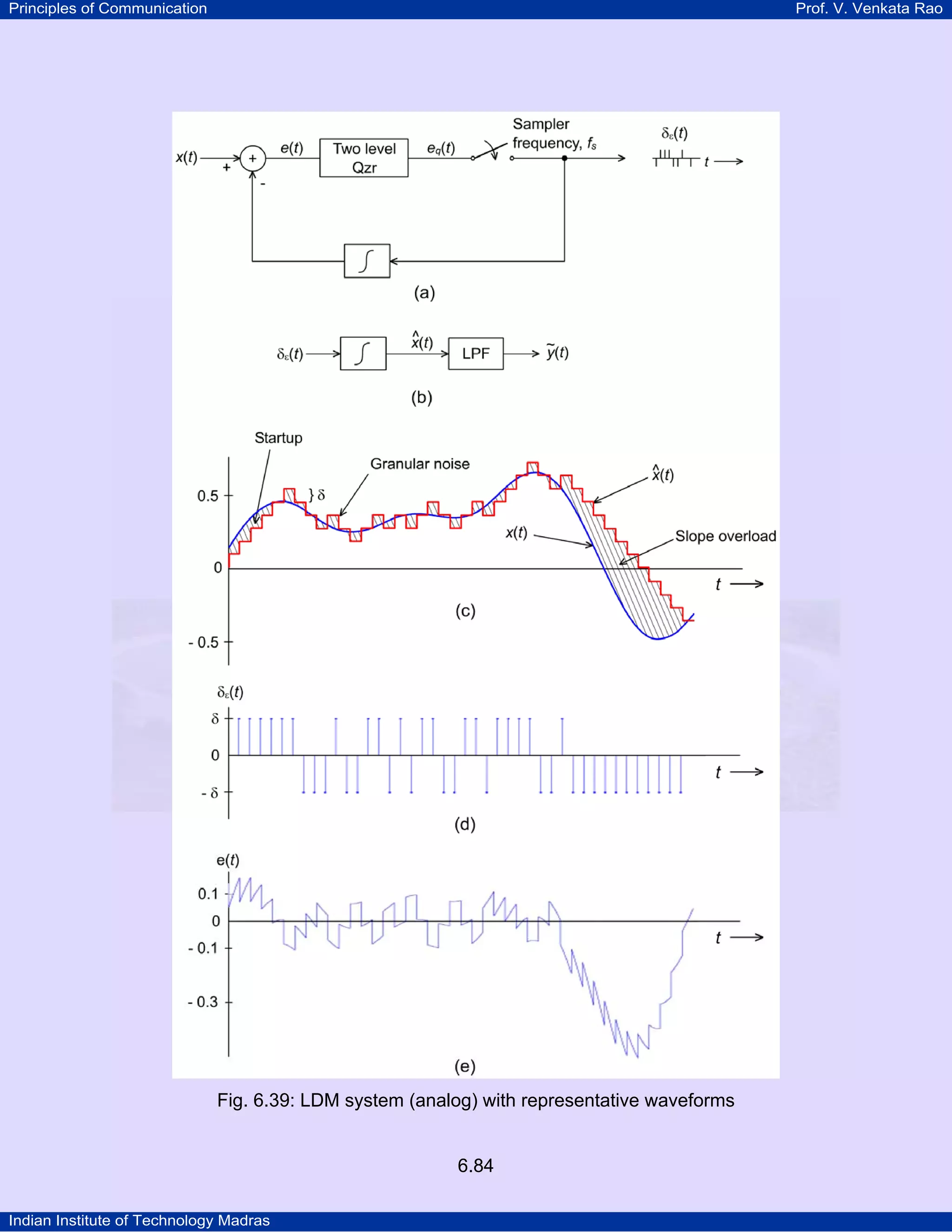 Principles of Communication

Prof. V. Venkata Rao

Fig. 6.39: LDM system (analog) with representative waveforms

6.84
Indian Institute of Technology Madras

 