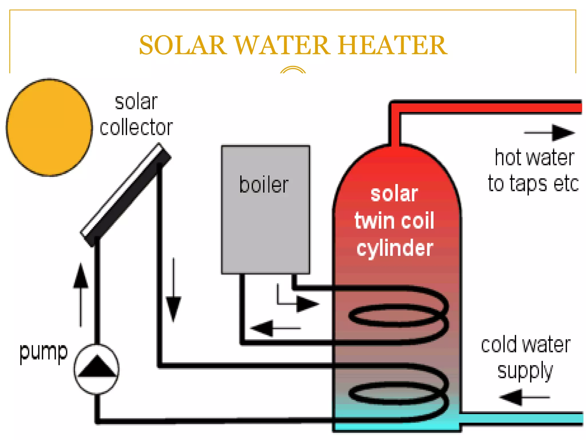 SOLAR WATER HEATER
 