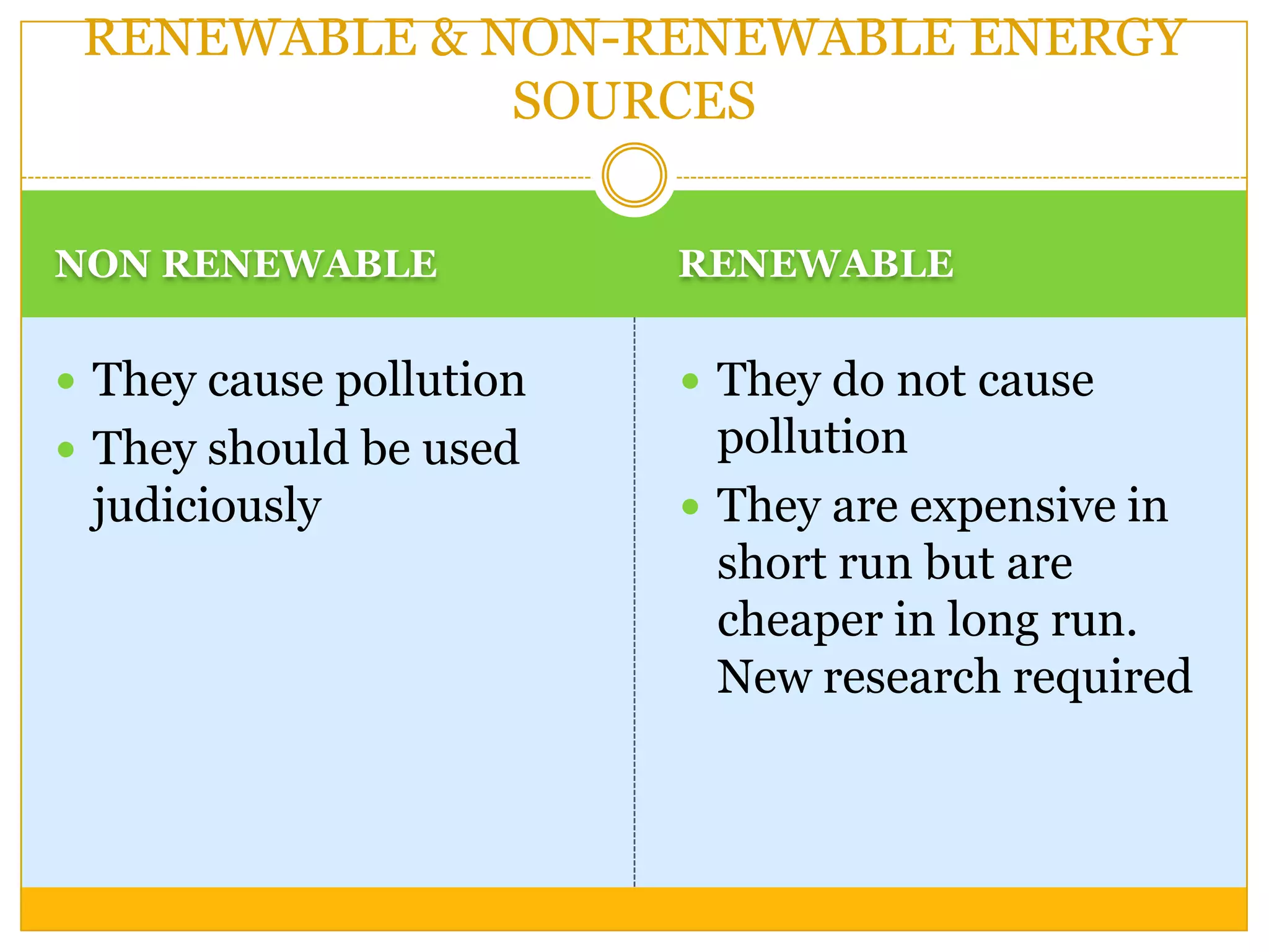 RENEWABLE & NON-RENEWABLE ENERGY
              SOURCES

NON RENEWABLE            RENEWABLE


 They cause pollution    They do not cause
 They should be used      pollution
 judiciously              They are expensive in
                           short run but are
                           cheaper in long run.
                           New research required
 