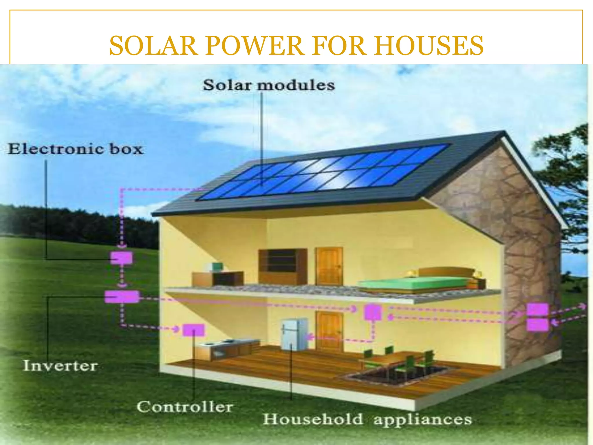 SOLAR POWER FOR HOUSES
 
