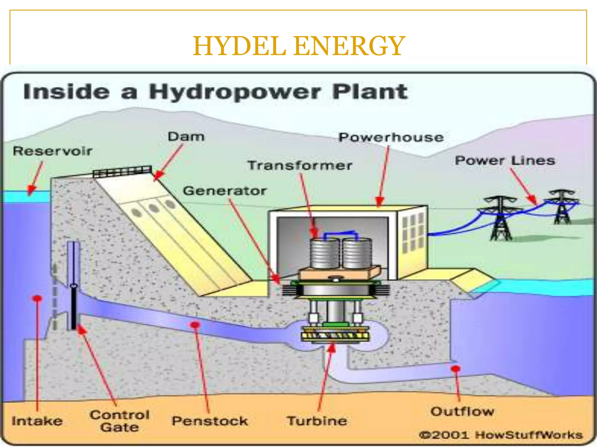 HYDEL ENERGY
 