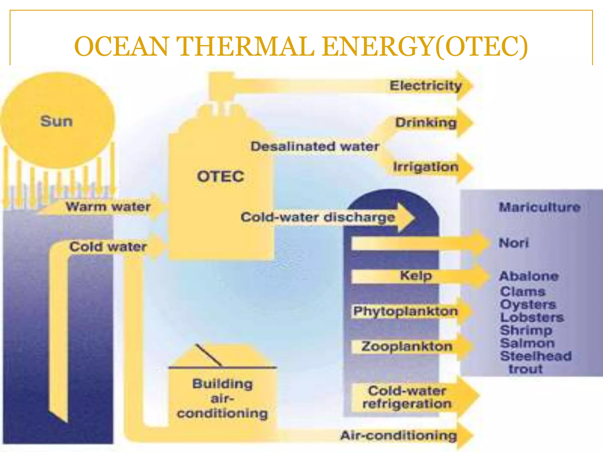 OCEAN THERMAL ENERGY(OTEC)
 