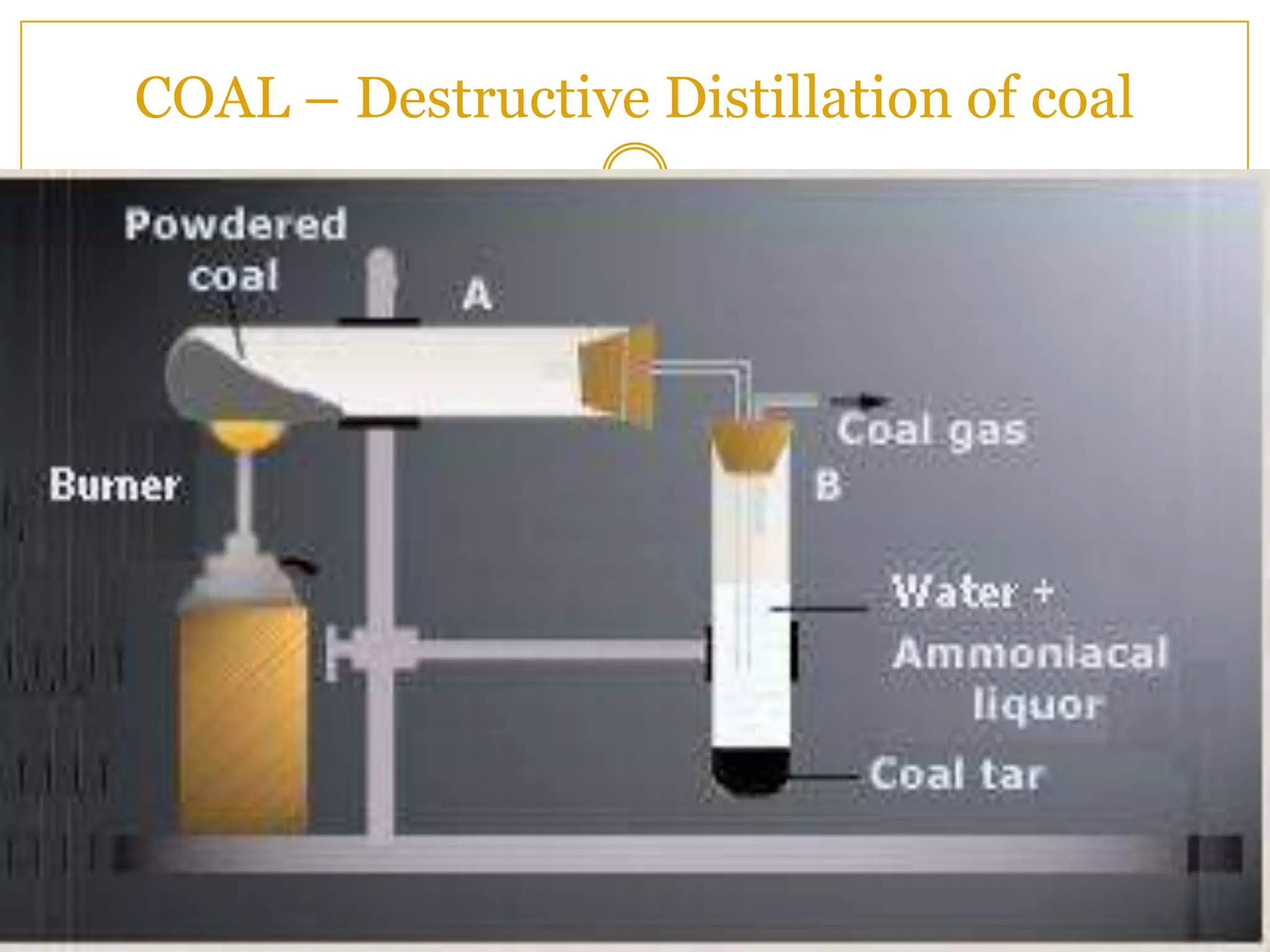 COAL – Destructive Distillation of coal
 